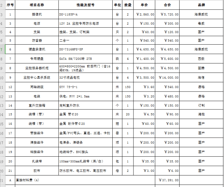 武漢弱電施工公司_武漢弱電安防_武漢弱電公司