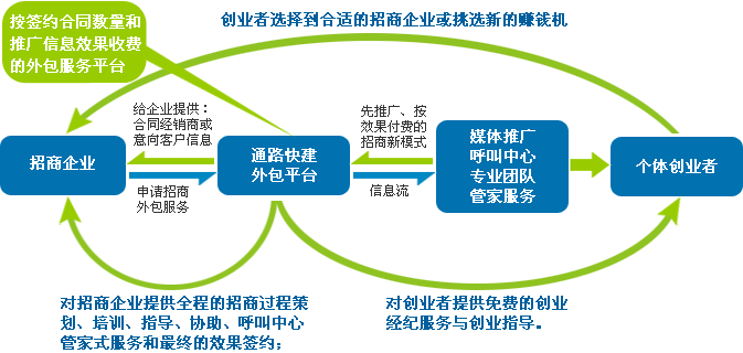 it技術(shù)外包_公司it外包_北京it外包