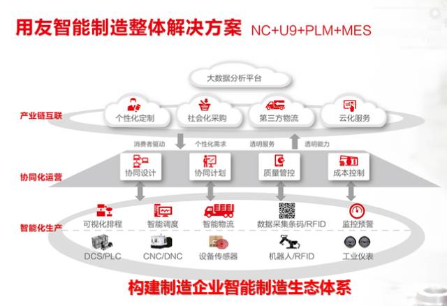 it項目技術方案_it技術_it職場模擬艙互聯網接入技術
