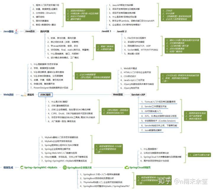 it技術文檔模板_it項目技術方案_it技術工程師