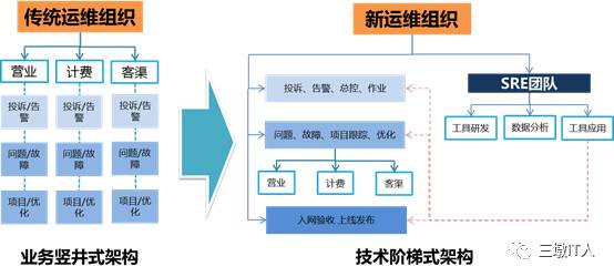 it運維外包_it外包運維 收費標準_it運維外包 排行