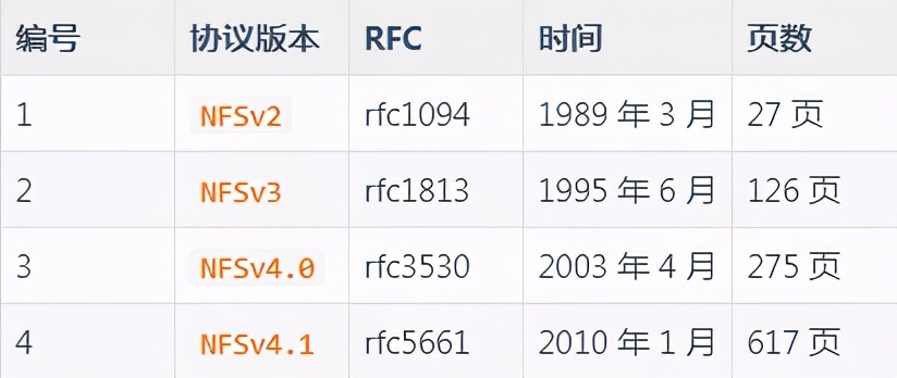 Linux 系統實戰之 部署 NFS 服務器