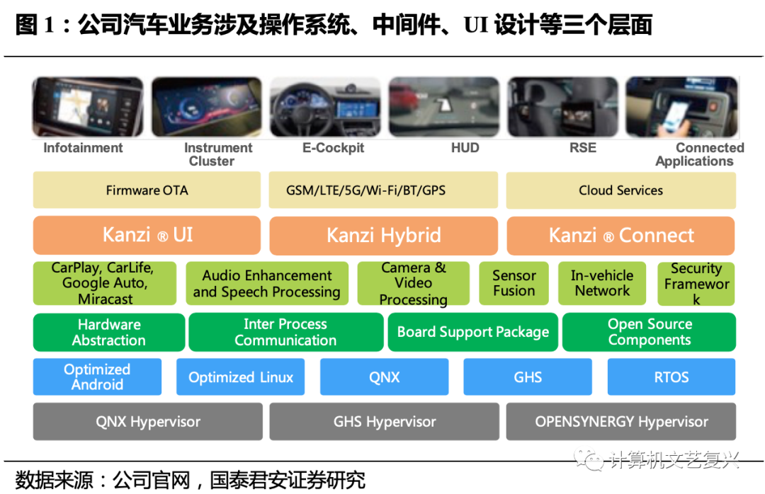 聯通經營性外包和緊密型外包_pc外包_崗位外包與勞務外包