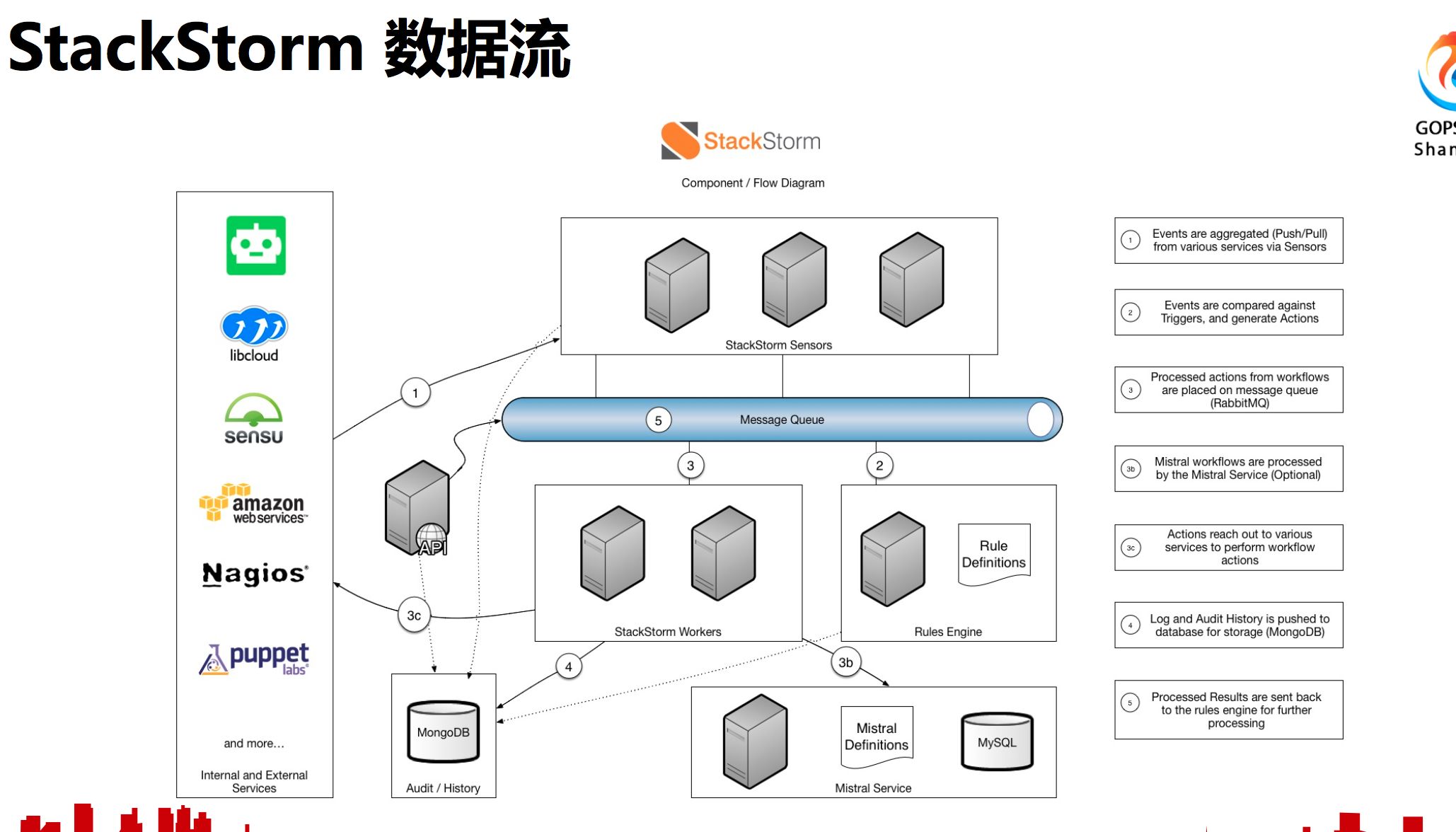 運維服務管理體系建設方案_服務器運維_運維服務管理體系建設