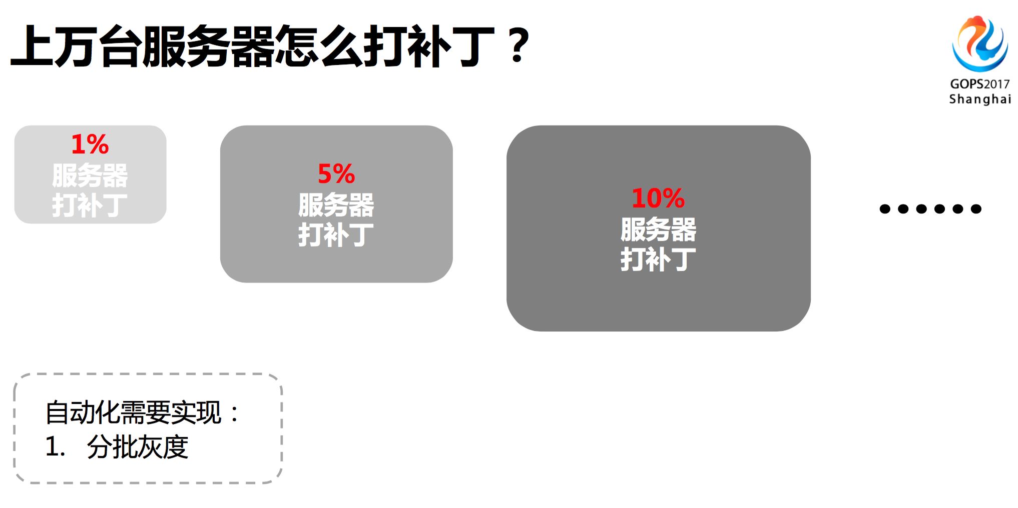 運維服務管理體系建設方案_服務器運維_運維服務管理體系建設