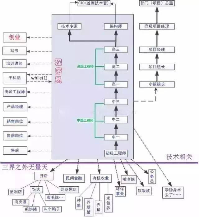 it人員關注微信號_it技術人員_其他行業會有it人員么