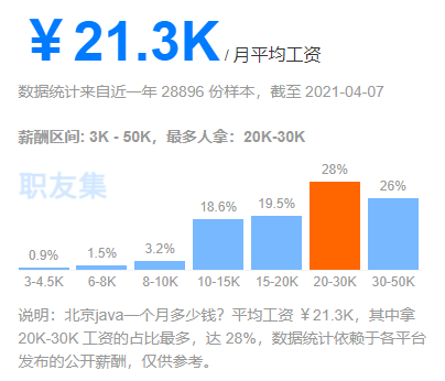 it技術_it技術包括哪些技術_藍狐it社區(qū)技術論壇