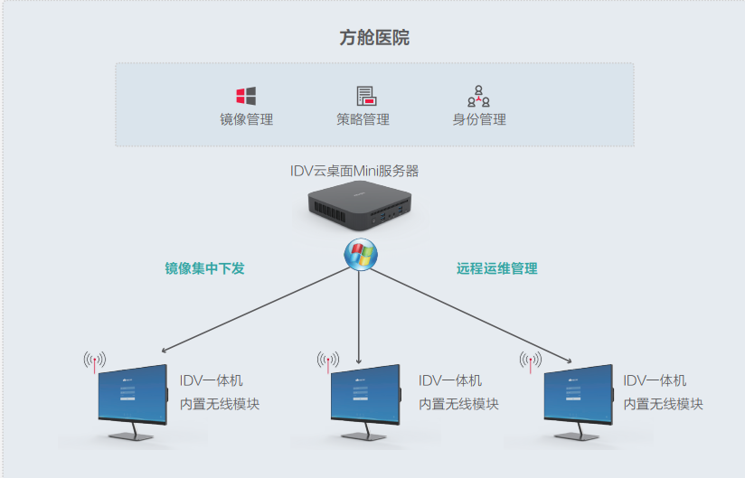 pc運(yùn)維外包_弱電運(yùn)維外包_外包公司it運(yùn)維職位嗎?