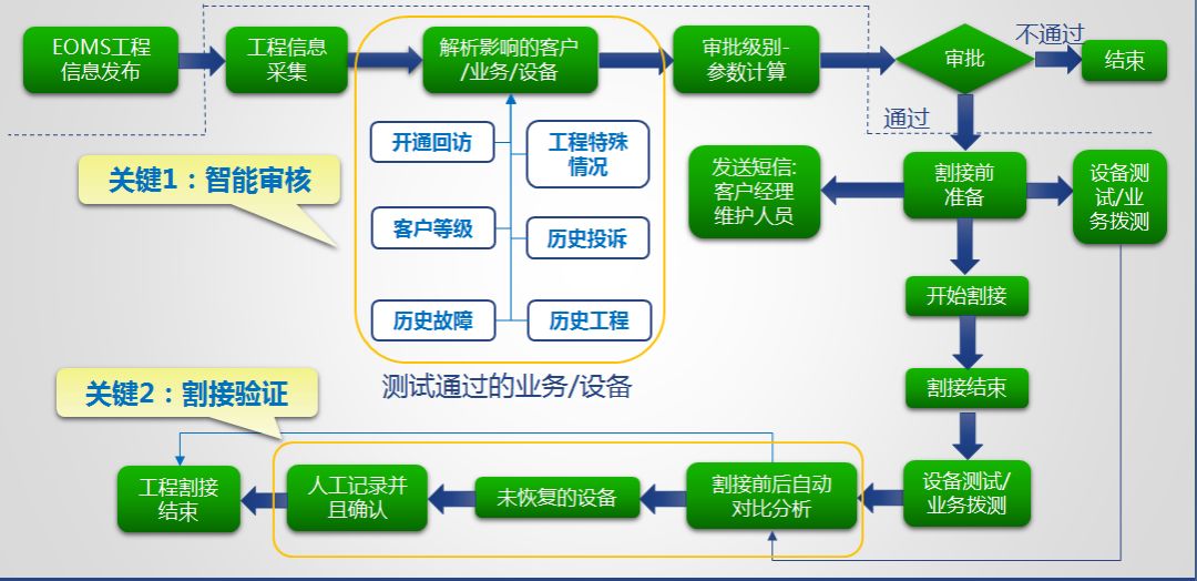 it服務_it技能服務_it服務工程師證書