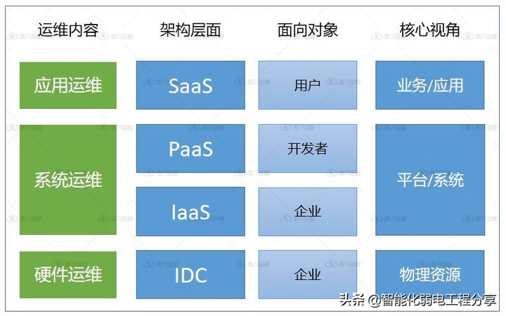 運維工程師必會Linux從0到1：安裝Linux操作系統及搭建服務器平臺