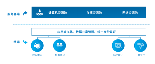 it專業linux系統網絡運維講師個人介紹_it運維_it信息運維