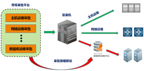 移動it運維_中郵基金公司it運維_it運維