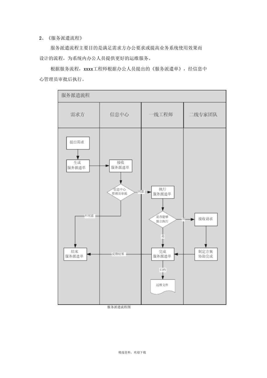 現代化工程項目的運維服務模式_服務器運維_運維服務口號大全