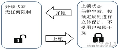 服務器運維_運維服務管理體系建設方案_運維服務服務器網絡設備日常巡檢報告