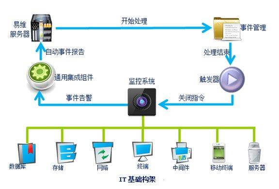 服務(wù)器運維_數(shù)據(jù)中心運維服務(wù)解決方案_運維服務(wù)服務(wù)器網(wǎng)絡(luò)設(shè)備日常巡檢報告