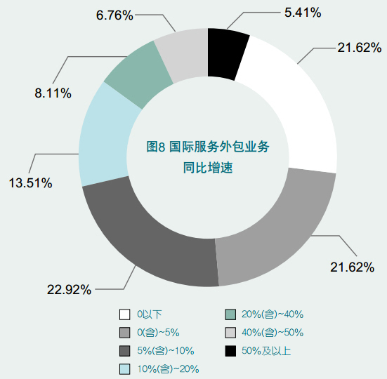it外包公司_鄭州it外包公司_上海it外包公司排名