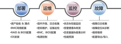 服務(wù)器運(yùn)維_現(xiàn)代化工程項(xiàng)目的運(yùn)維服務(wù)模式_數(shù)據(jù)中心運(yùn)維服務(wù)解決方案 下載