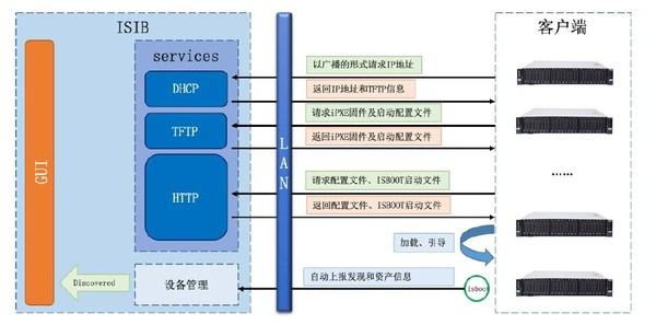 現(xiàn)代化工程項(xiàng)目的運(yùn)維服務(wù)模式_數(shù)據(jù)中心運(yùn)維服務(wù)解決方案 下載_服務(wù)器運(yùn)維