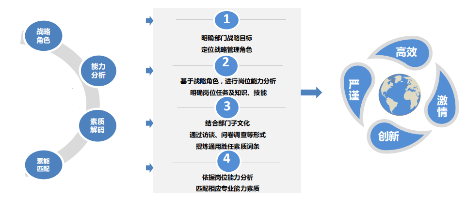 it技能外包_青島it外包_廣州it外包