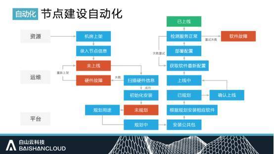 移動it運維_移動 it運維_it運維