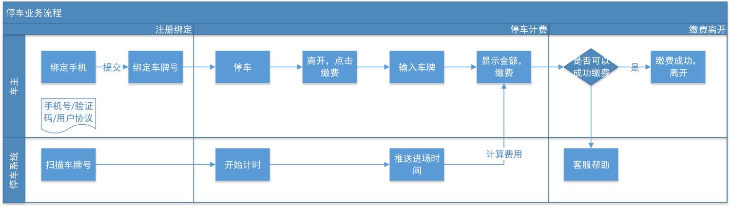 如果你準備將產品開發外包，你需要注意什么