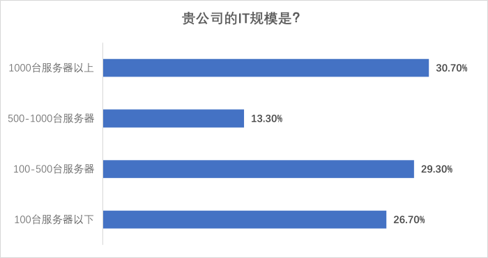 圖片1-IT規模.png