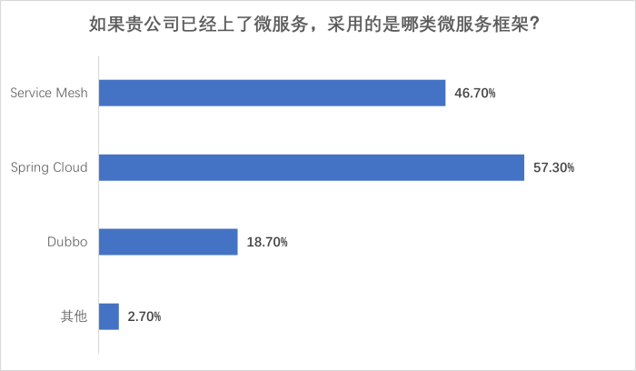 圖片13-微服務框架.png