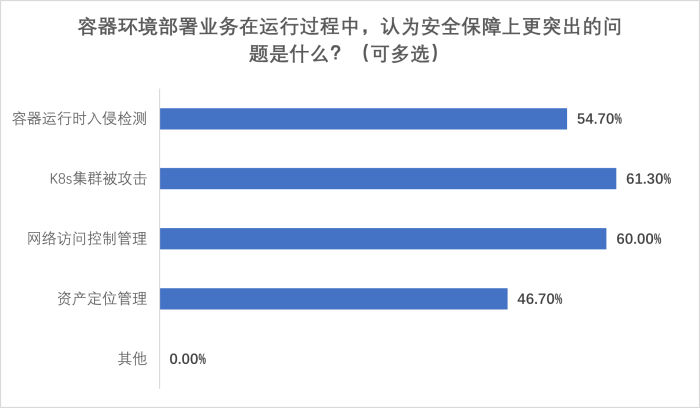 圖片18-安全問題.png