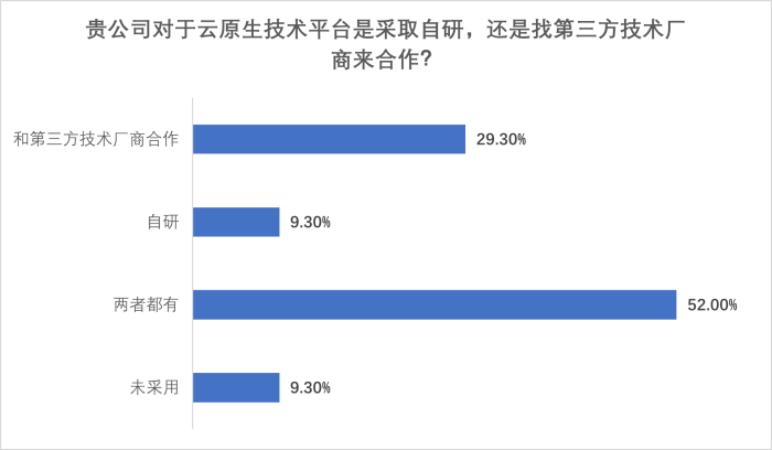 圖片20-IT應用開發形式-今年.png