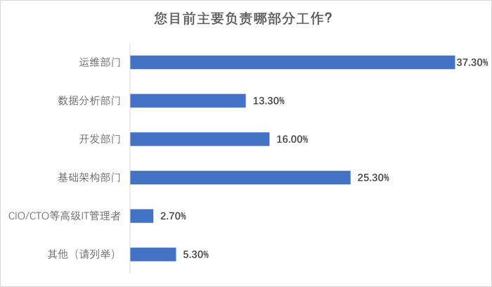 圖片3-負責工作.png