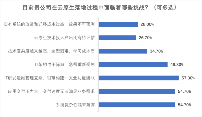 圖片4-云原生挑戰.png