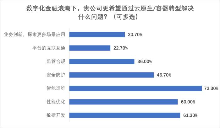 圖片5-云原生轉型解決問題.png
