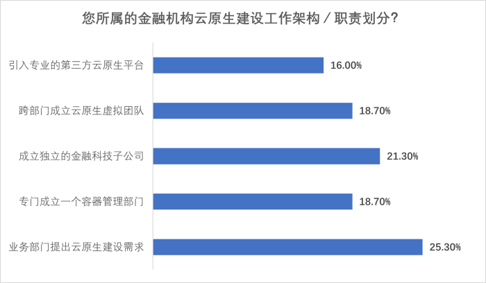 圖片7-職責劃分.png