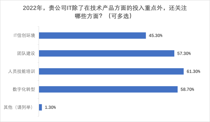 圖片8-投入重點關注什么.png
