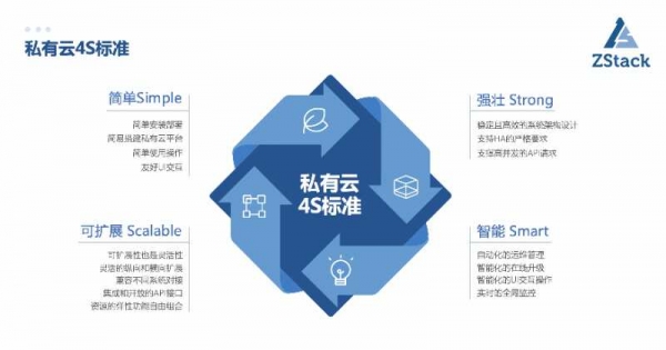 it運(yùn)維團(tuán)隊(duì)建設(shè)_it 運(yùn)維管理_it運(yùn)維技術(shù)