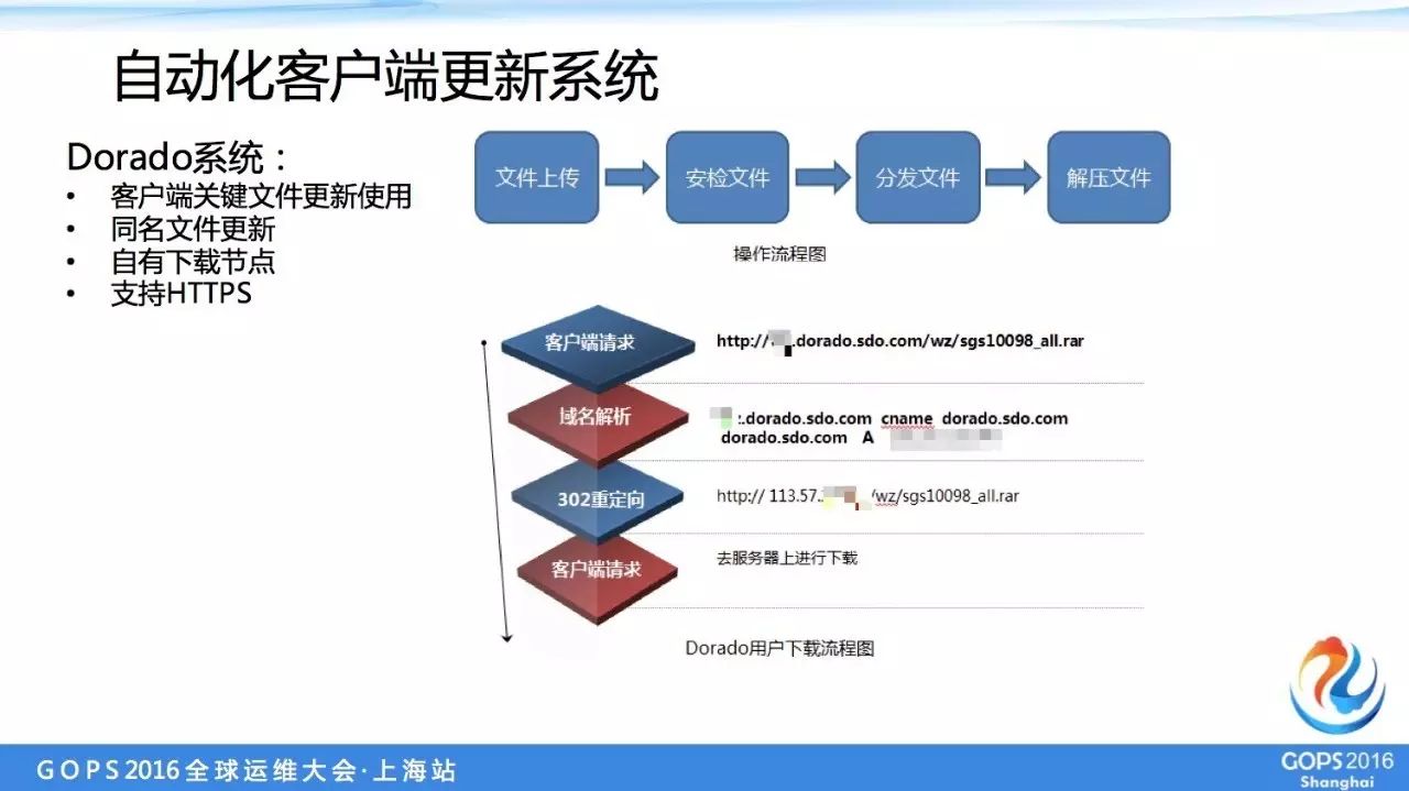 運維服務管理體系建設方案_服務器運維_it運維服務