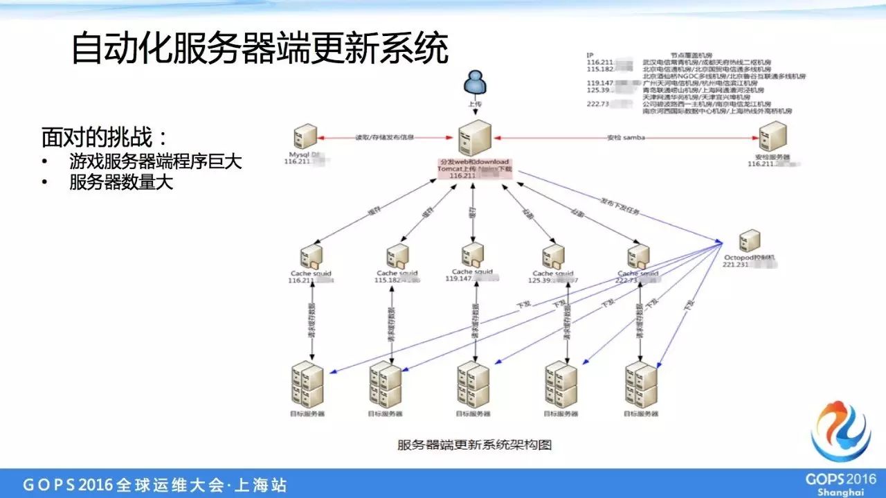it運維服務_運維服務管理體系建設方案_服務器運維