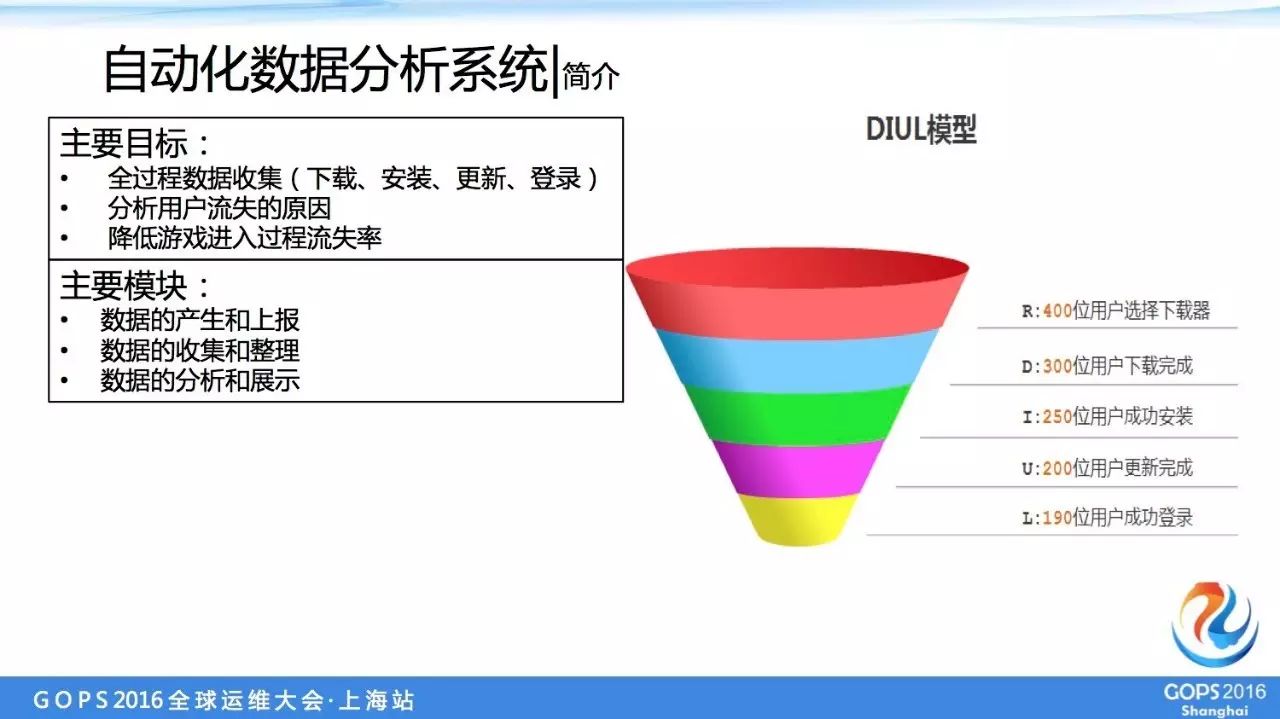 it運維服務_運維服務管理體系建設方案_服務器運維