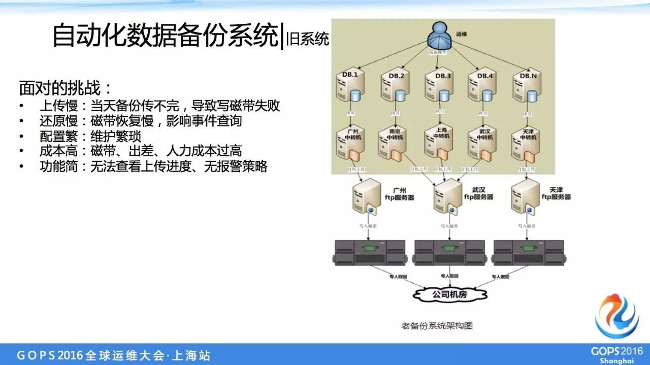 it運維服務_服務器運維_運維服務管理體系建設方案