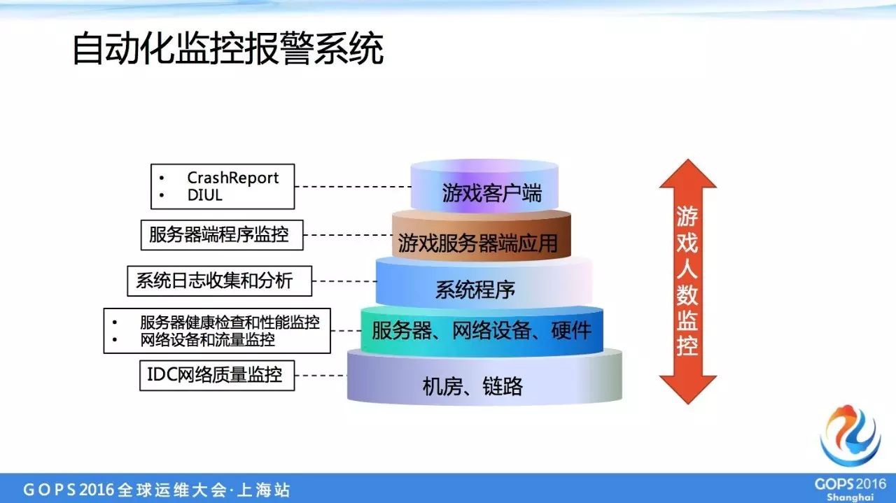 it運維服務_服務器運維_運維服務管理體系建設方案