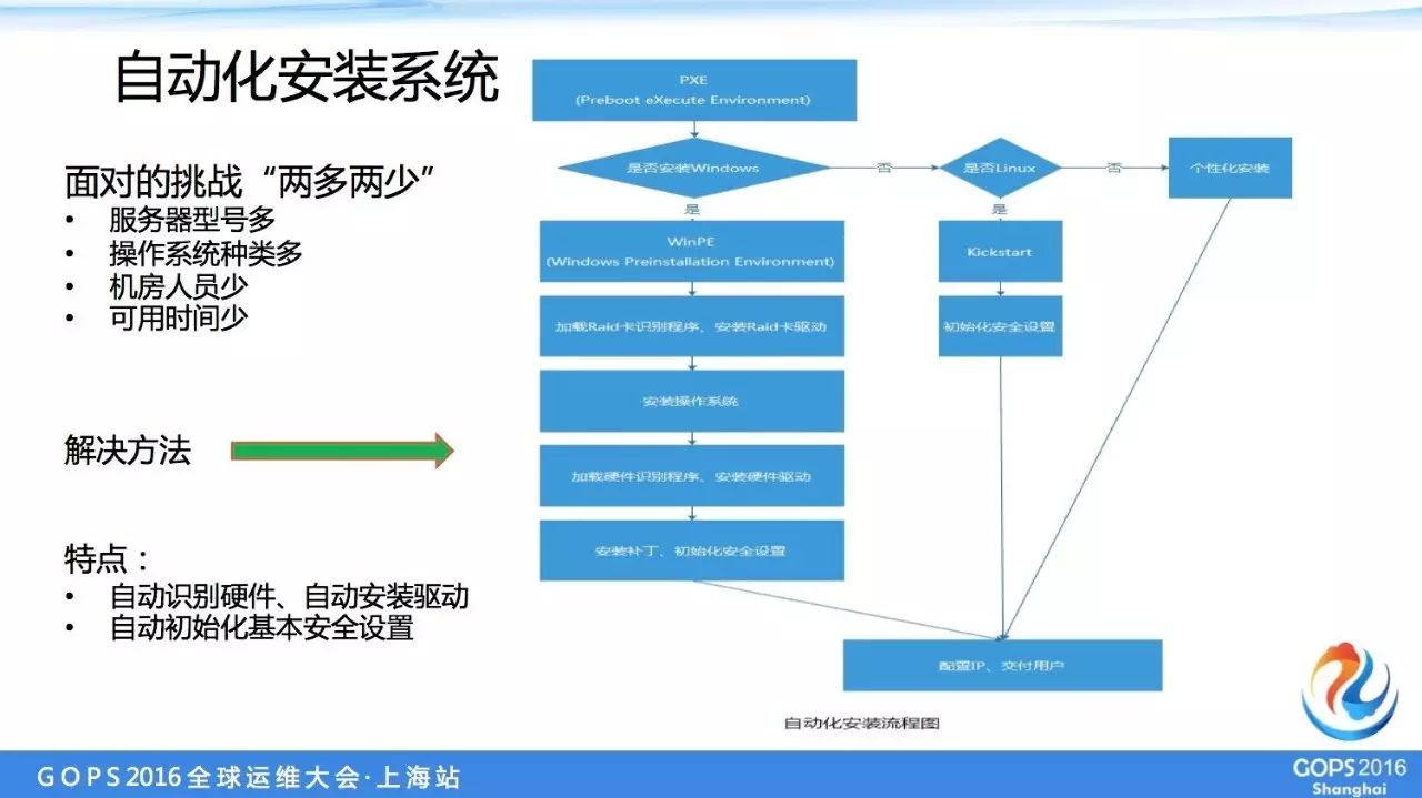 運維服務管理體系建設方案_服務器運維_it運維服務