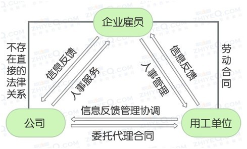 廣州it外包_天津it外包網絡維護_it技能外包