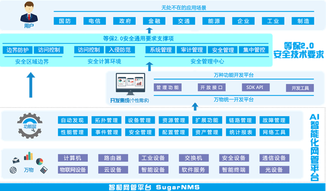 服務器運維技術(shù)_運維服務管理體系建設(shè)_運維服務管理體系