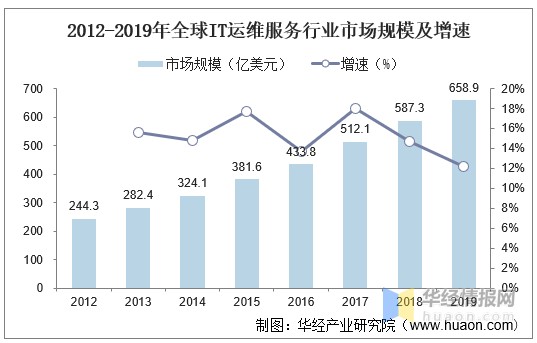 linux服務器運維外包_it運維外包_弱電運維外包
