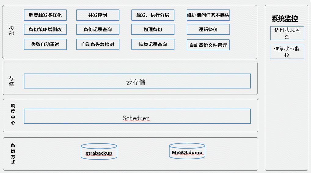 服務器運維_運維服務管理體系建設方案_it運維 it服務