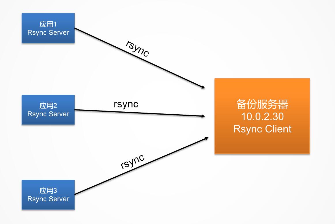it運維 it服務_服務器運維_運維服務管理體系建設方案