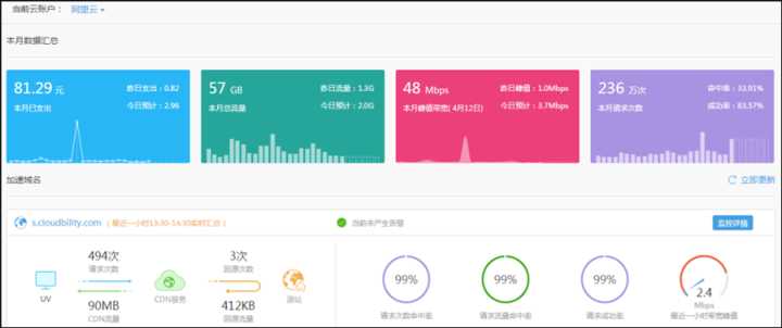 it運維管理_中國it運維管理行業(yè)經營模式研究與投資預測分析報告_it運維技術