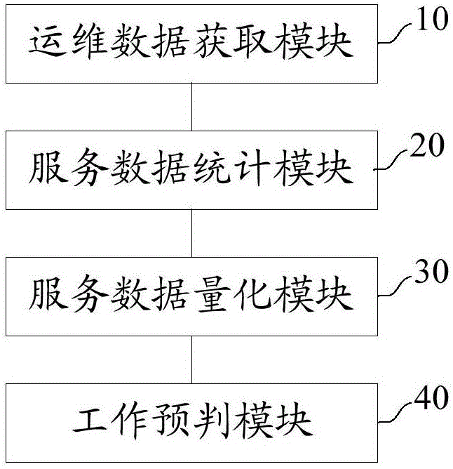 it運維技術_青島it外包運維服務_移動it運維