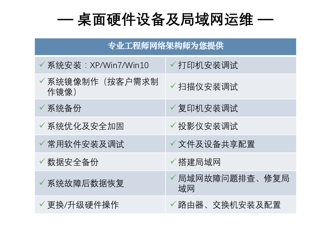 it運維外包_重慶it運維外包怎么樣_it運維外包