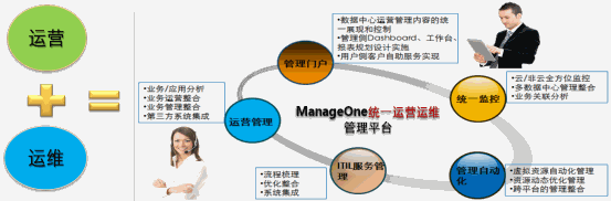 青島it外包公司_it外包公司_it外包公司